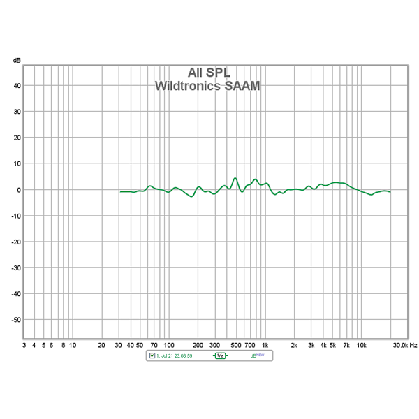 frequency response of the wildtronics SAAM